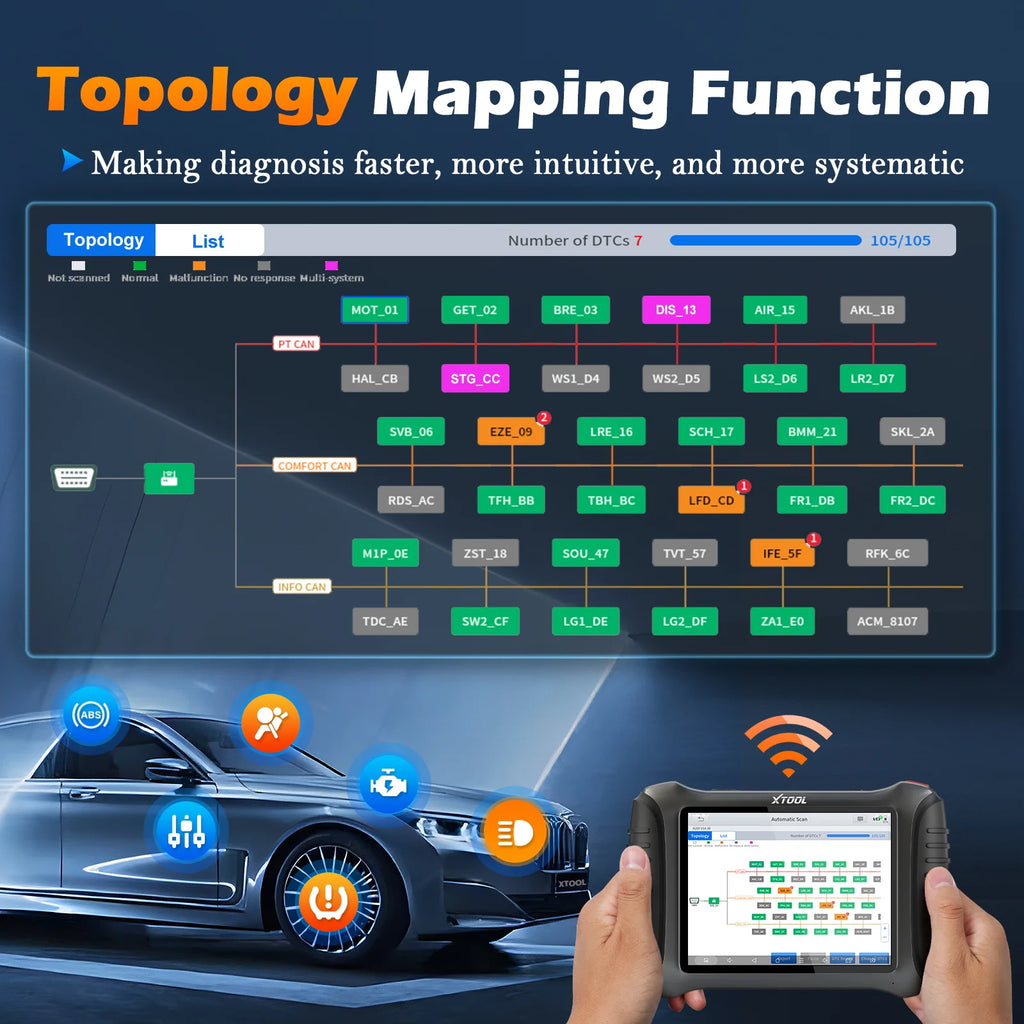 Blackbox Automotive Diagnostics Bidirectional Diagnostic Scanner