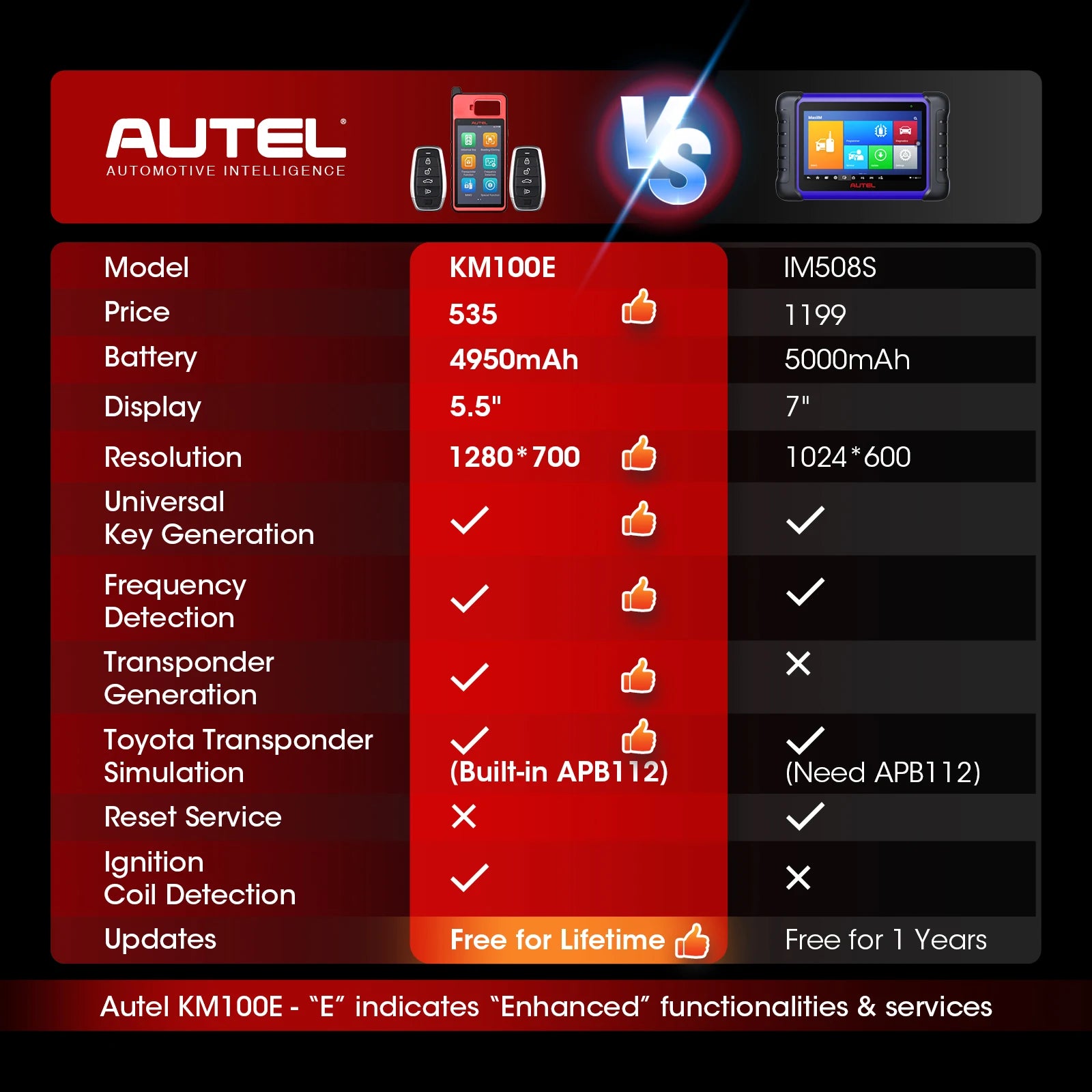 Autel MaxiIM KM100E Key Programmer and Immobilizer Tool