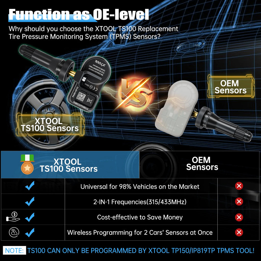 Blackbox Automotive Diagnostics TS100PRO TPMS Relearn Tool