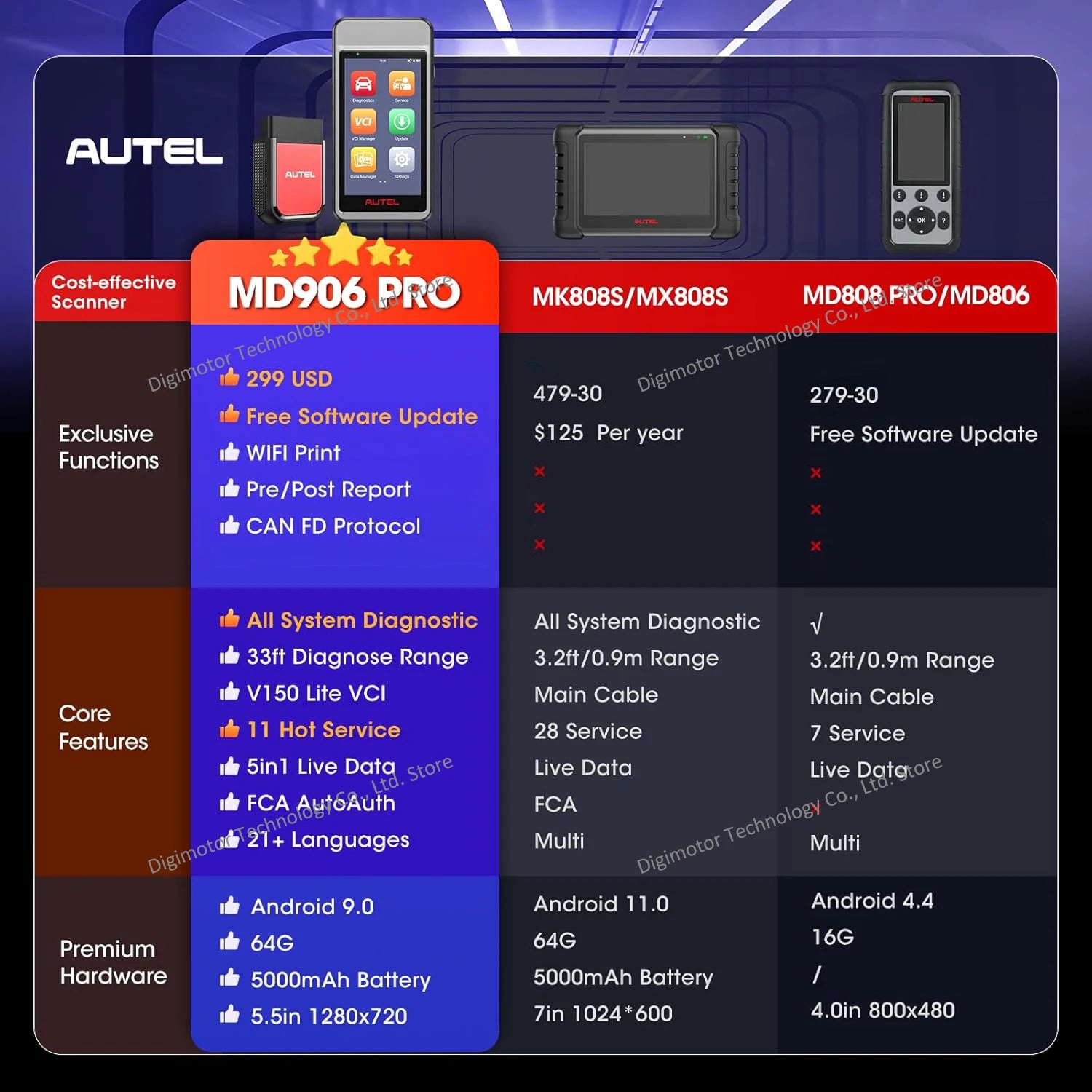 Autel MaxiDiag MD906 PRO Automotive OBD2 Scanner Full System Diagnostic Tool 11 service Free Update CAN FD, Up of AL519 MD808PRO Blackbox Automotive Diagnostics
