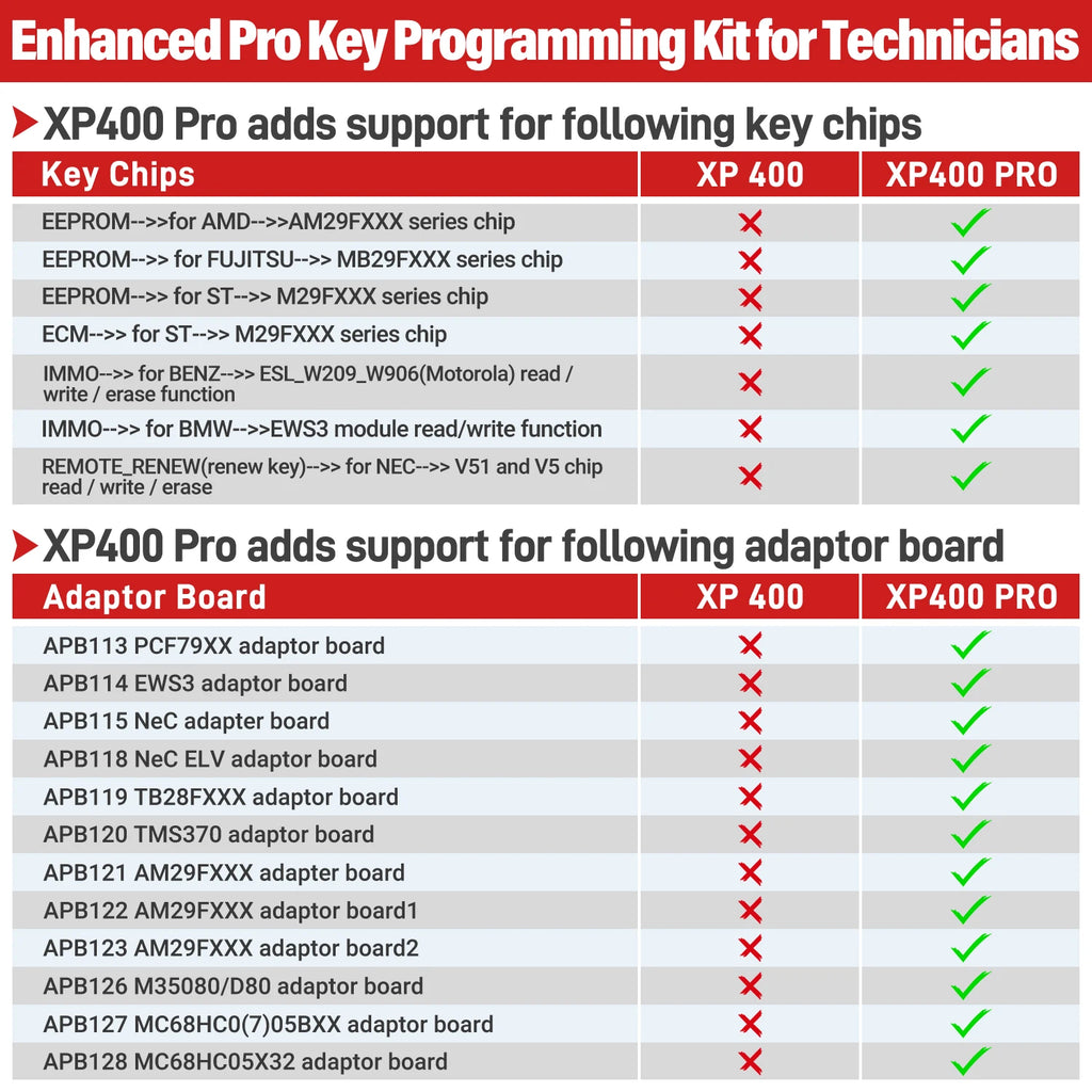 Autel XP400Pro Key Programmer and Immobilizer Tool