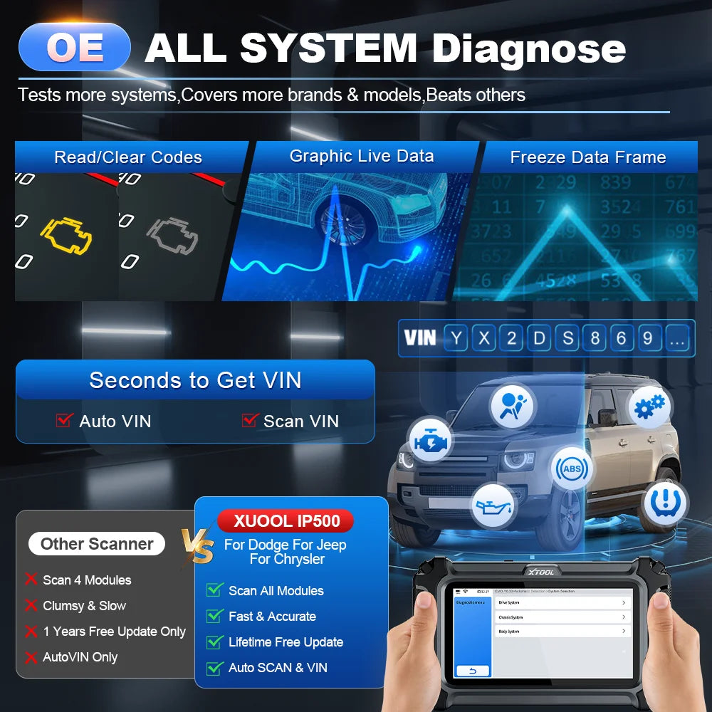 Blackbox Automotive Diagnostics
