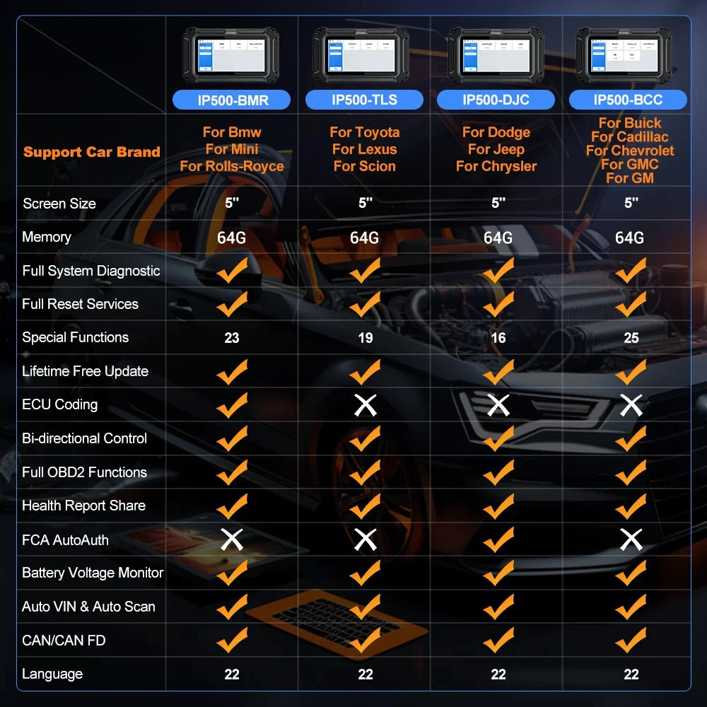 Blackbox Automotive Diagnostics Bidirectional Diagnostic Scanner