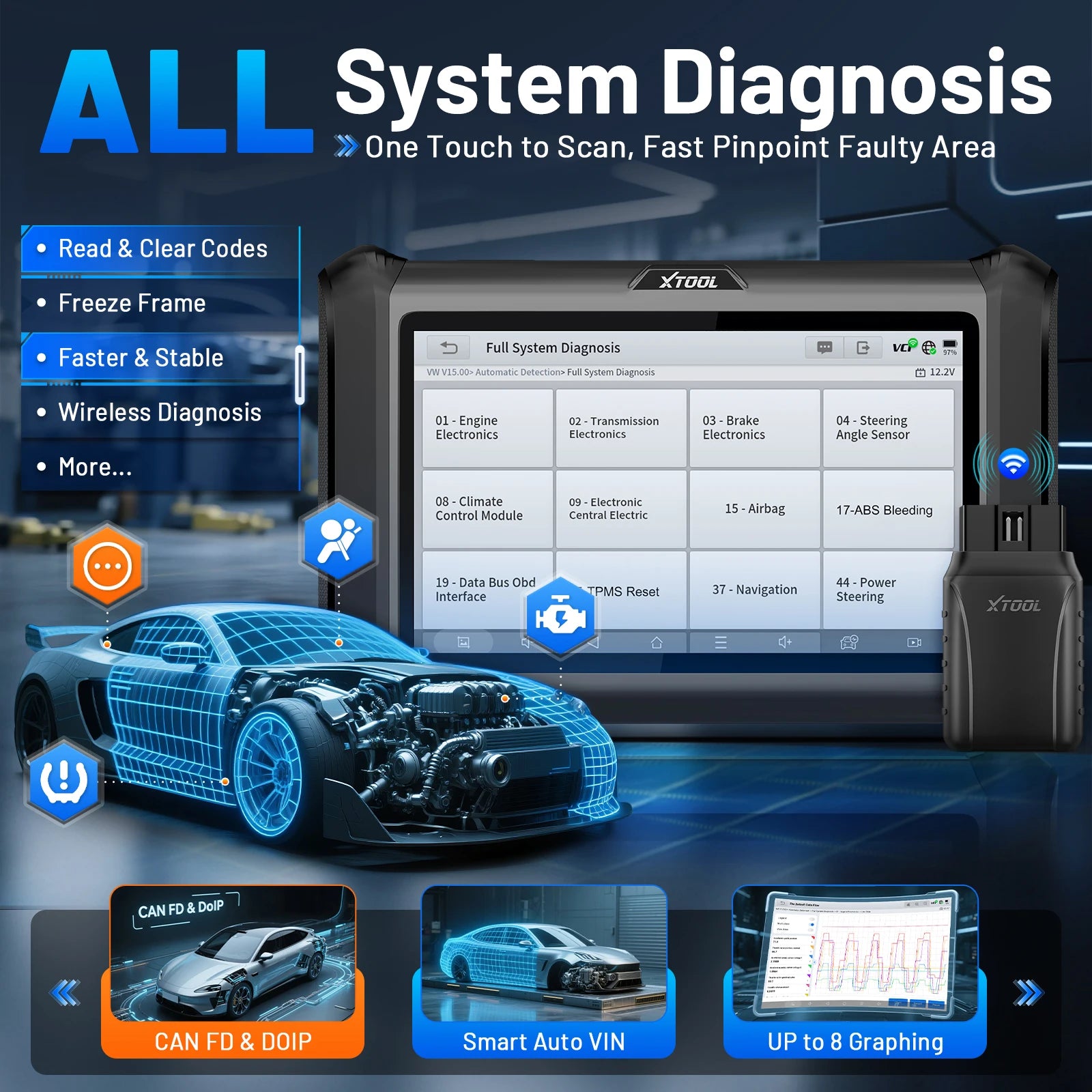 Blackbox Automotive Diagnostics Bidirectional Diagnostic Scanner