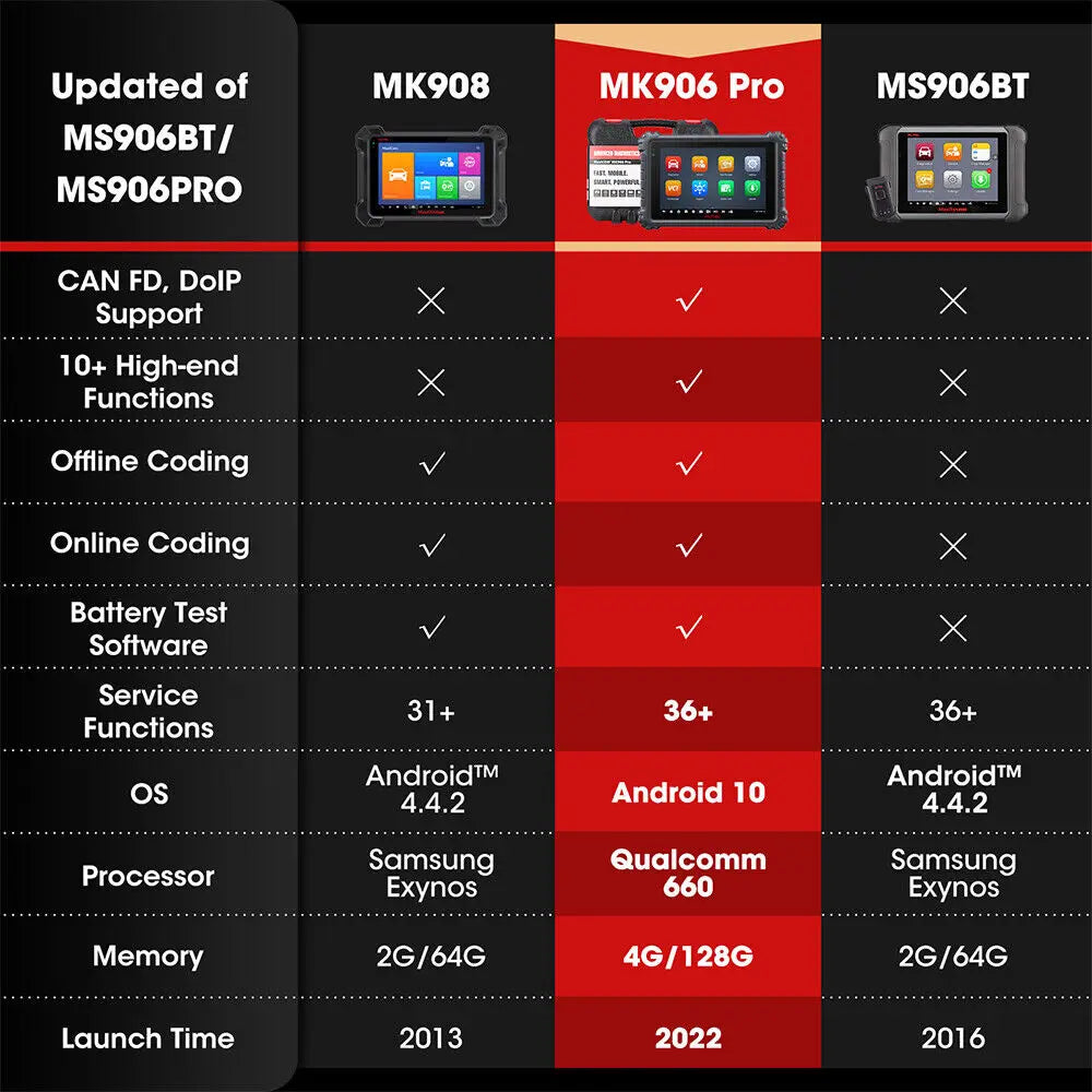 Autel MaxiCOM MK906 Pro Bidirectional Diagnostic Scanner