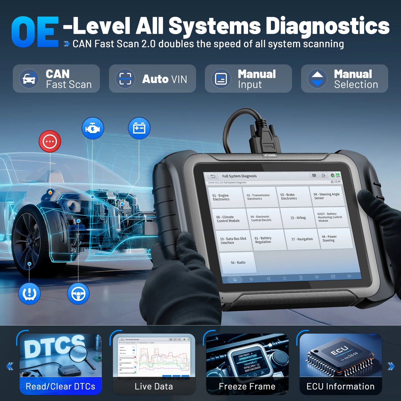 Blackbox Automotive Diagnostics Bidirectional Diagnostic Scanner