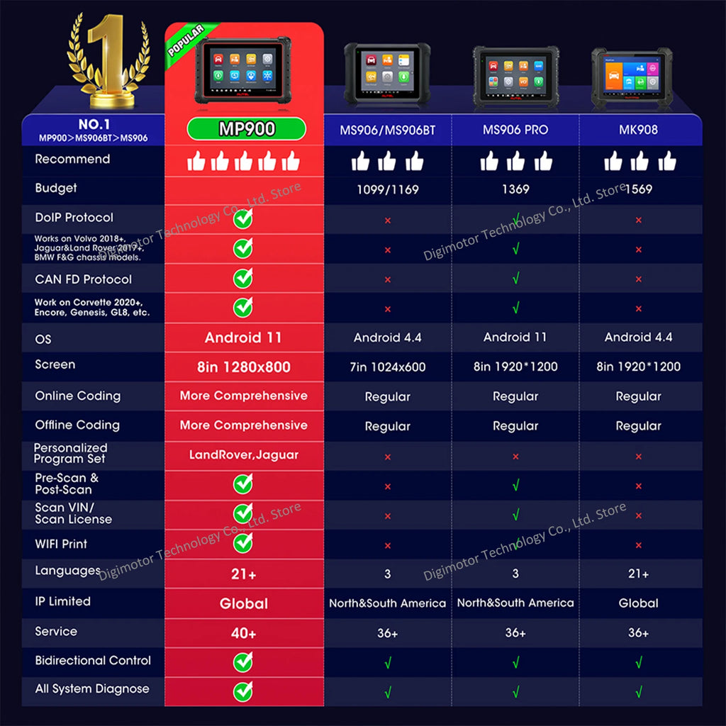 Autel MP900 MP900E Automotive Diagnostic Scanner — image 3