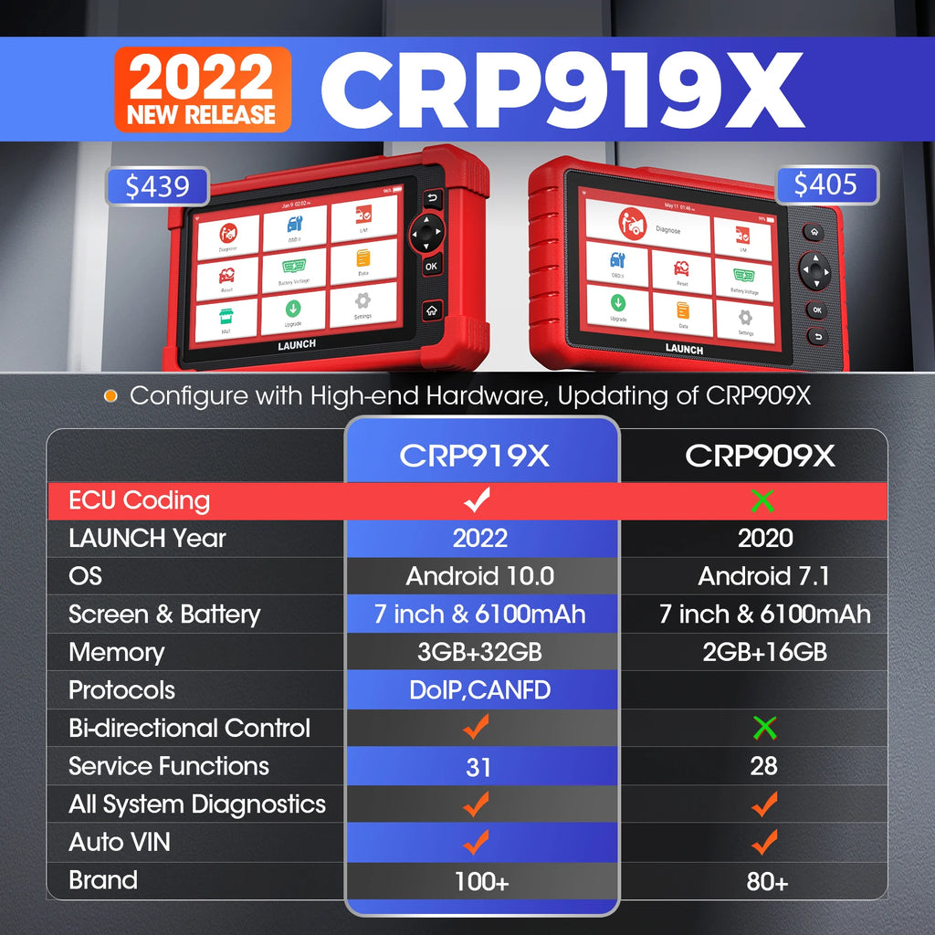 Launch X431 Bidirectional Diagnostic Scanner