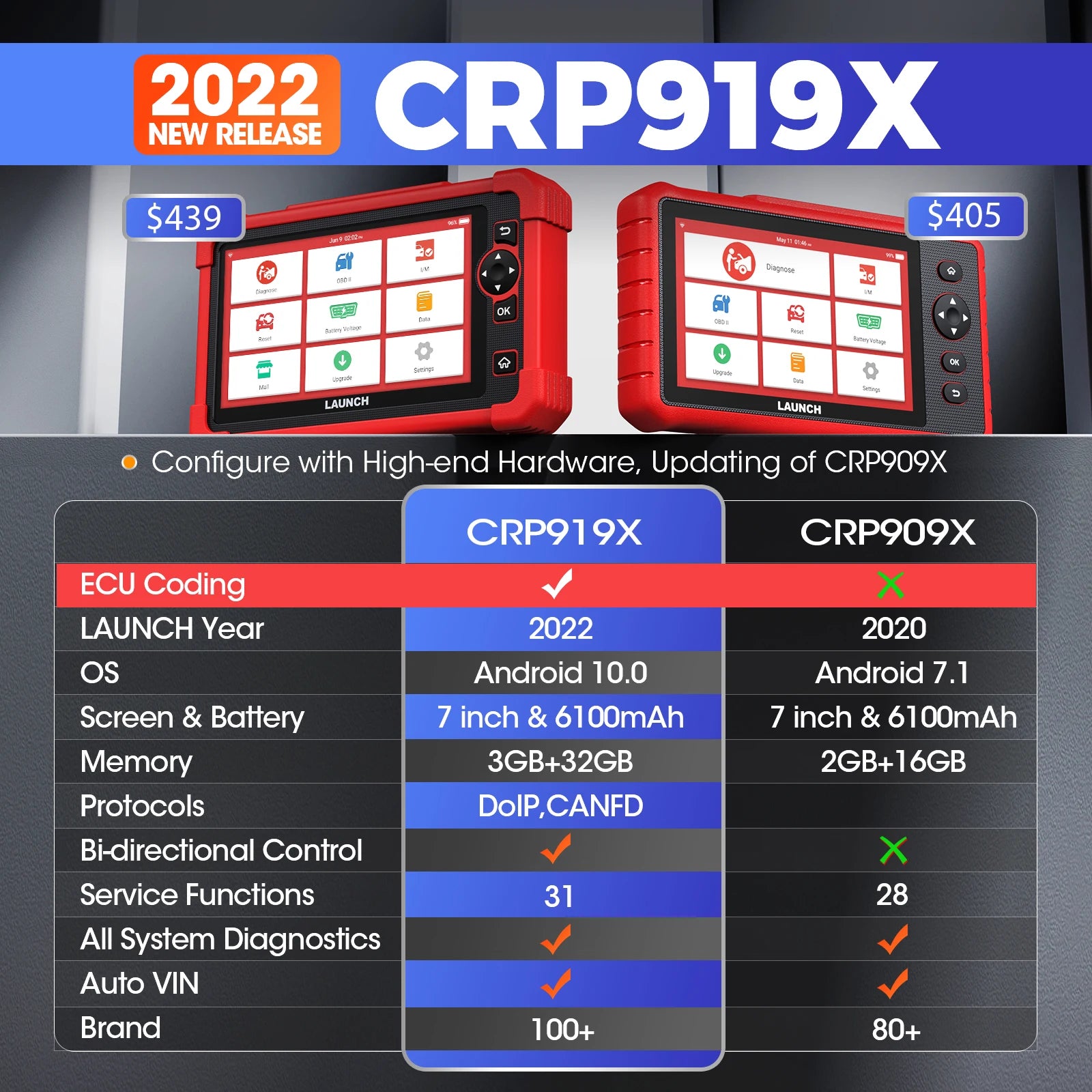 Launch X431 Bidirectional Diagnostic Scanner