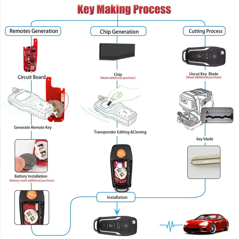 Xhorse XKFO21EN Remote Key — Ford — image 4