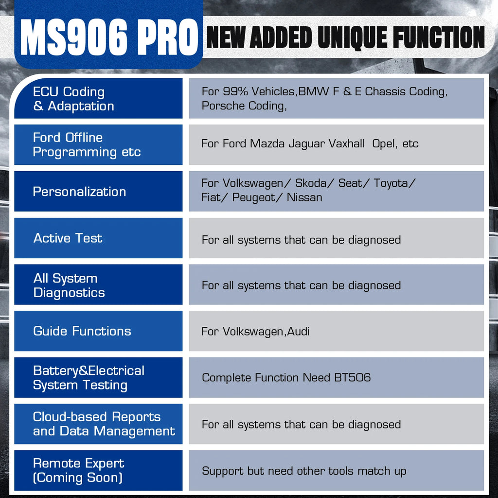 Autel MaxiSYS MS906 Pro Bidirectional Diagnostic Scanner