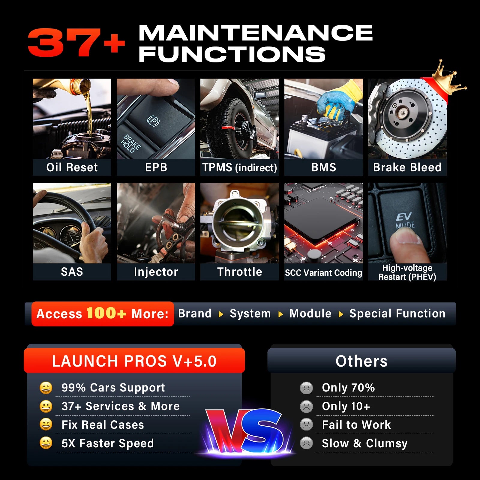 Launch X431 Bidirectional Diagnostic Scanner