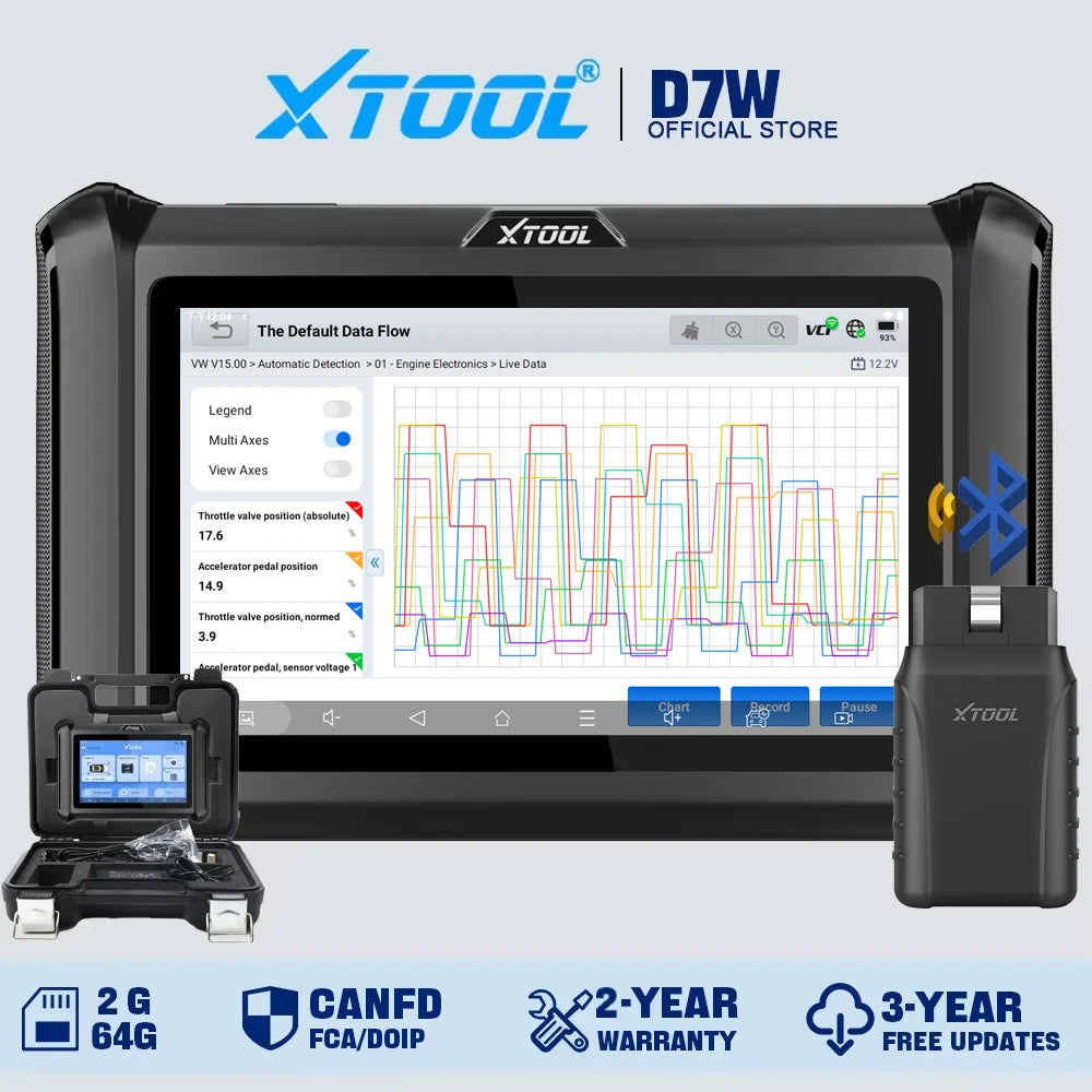 Blackbox Automotive Diagnostics Bidirectional Diagnostic Scanner