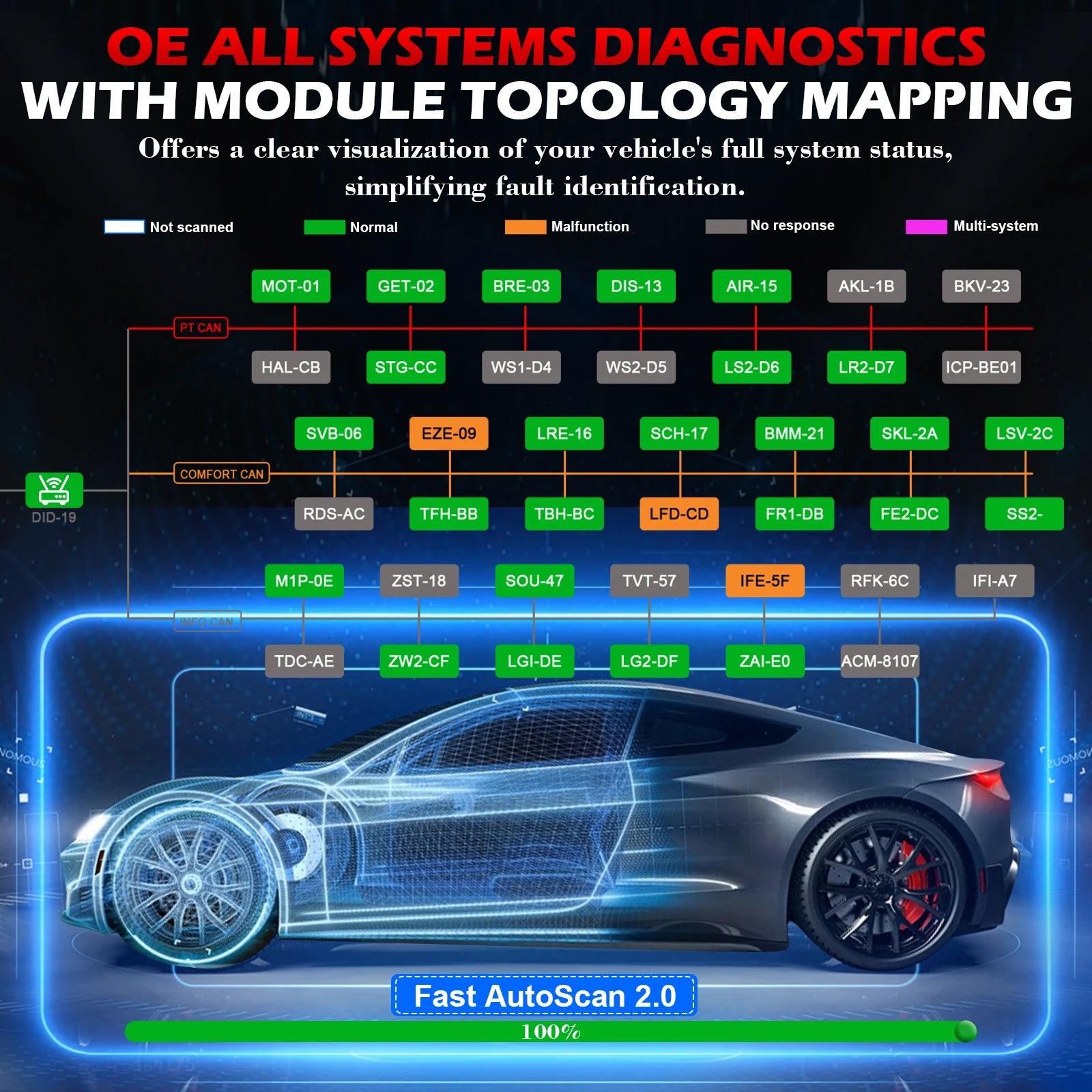 Blackbox Automotive Diagnostics Bidirectional Diagnostic Scanner