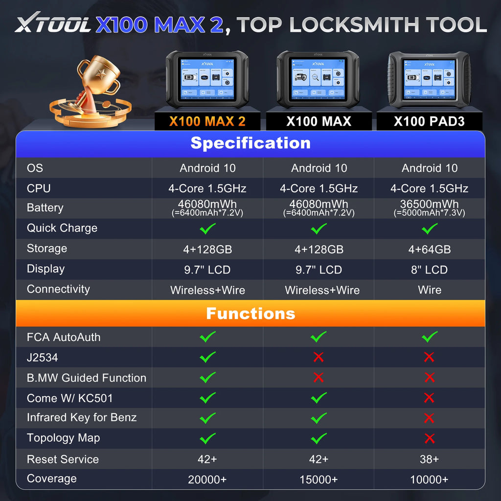 Blackbox Automotive Diagnostics Key Programmer and Immobilizer Tool