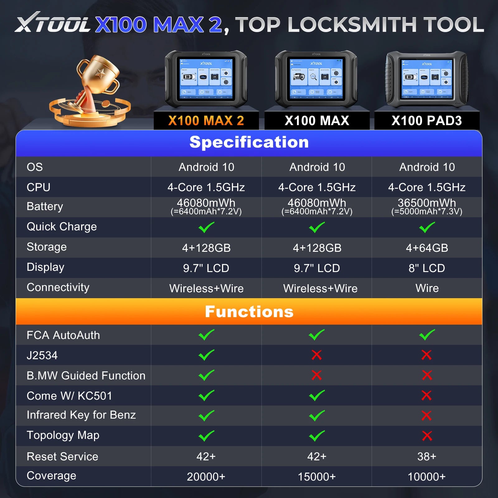 Blackbox Automotive Diagnostics Key Programmer and Immobilizer Tool