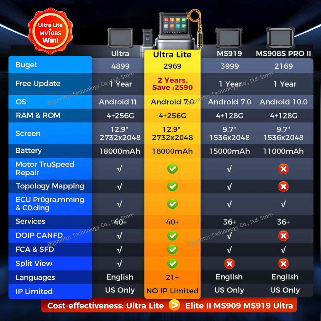 Autel MaxiCOM Ultra Lite S Top Cars Diagnostic Scanner, Topology 2.0, ECU Programming & Online Coding, 40+ Services, DOIP/CAN FD Blackbox Automotive Diagnostics