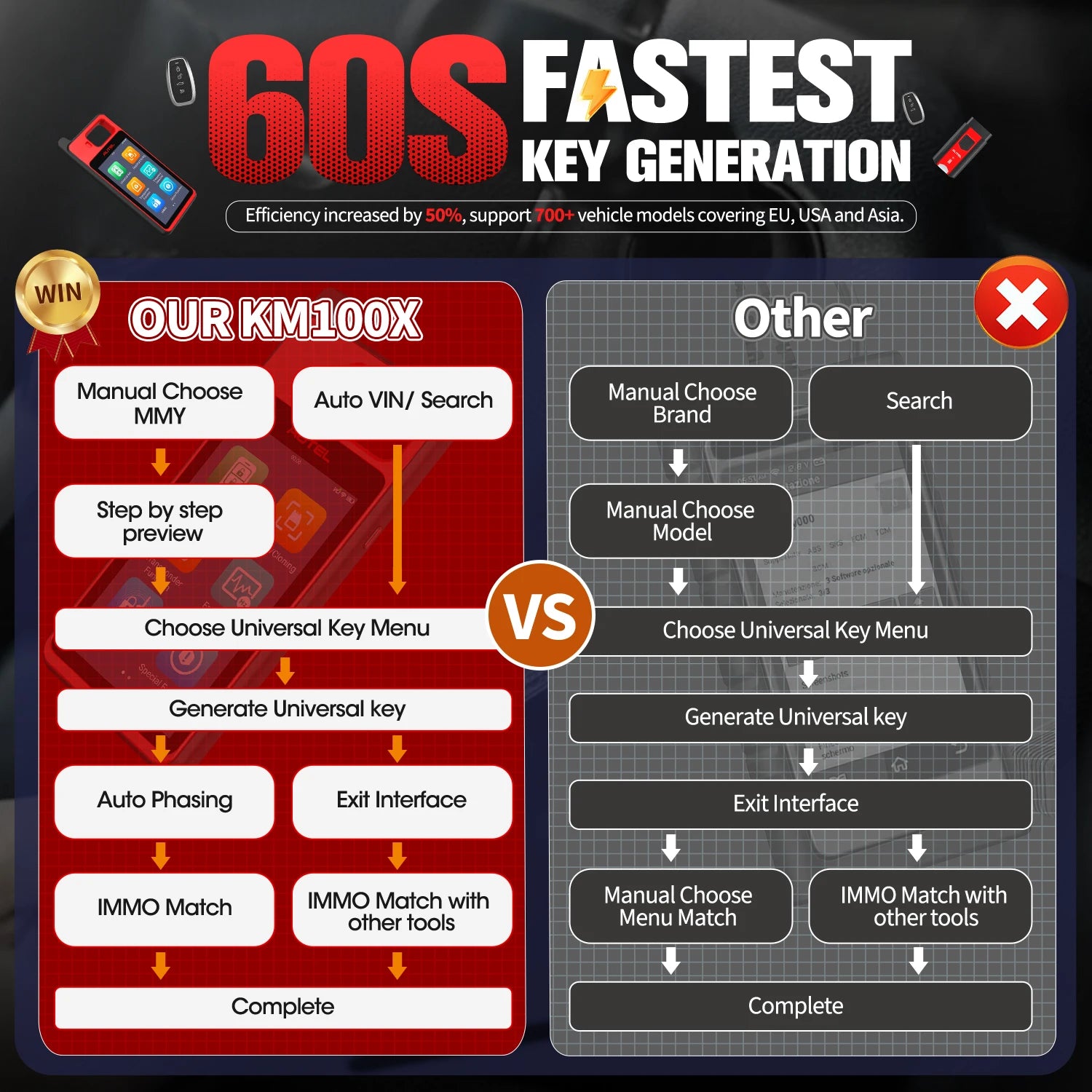 2026 Newest Autel MaxiIM KM100 KM100X Universal Key Generator Kit Lifetime Free Update 37+ Models AutoVIN All Key Lost PK IM508S Blackbox Automotive Diagnostics