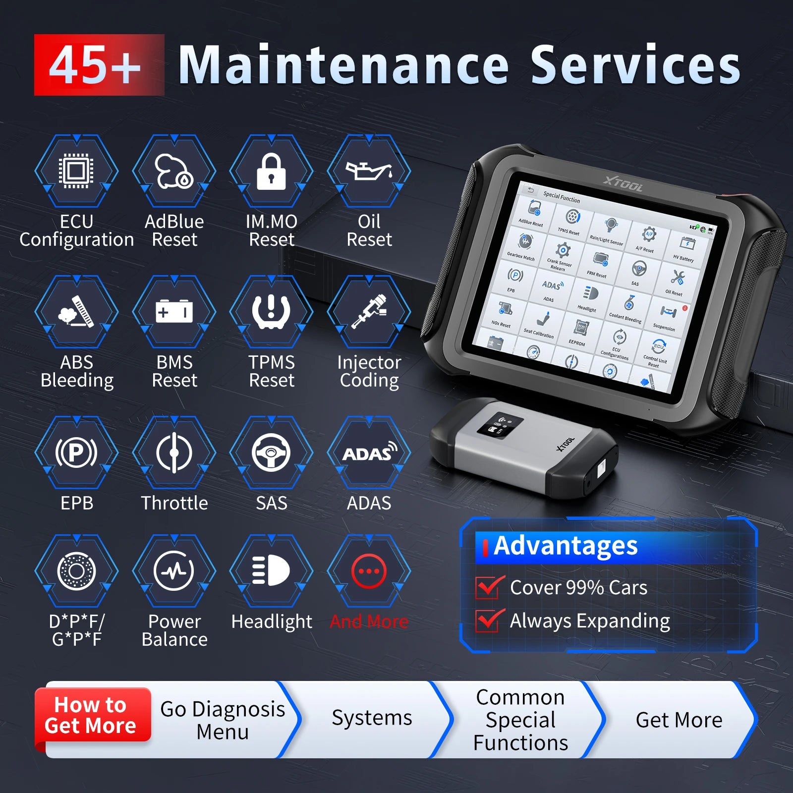 Blackbox Automotive Diagnostics Bidirectional Diagnostic Scanner