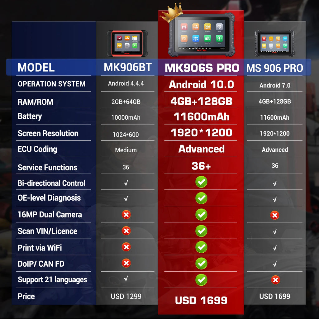 Autel MK906PRO MK906S Pro Automotive Diagnostic Scanner — image 2