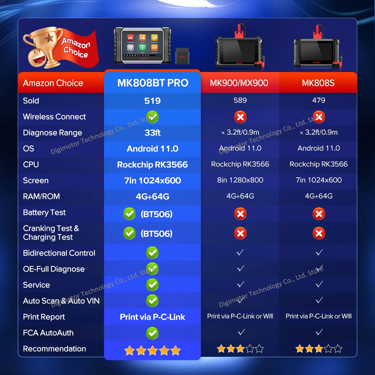 Autel MaxiCOM MK808BT Pro Automotivo Diagnostic Scan Tool Bluetooth OBD2 Scanner Car Code Reader 3000+ Tests, PK MK808KBT MK808S Blackbox Automotive Diagnostics