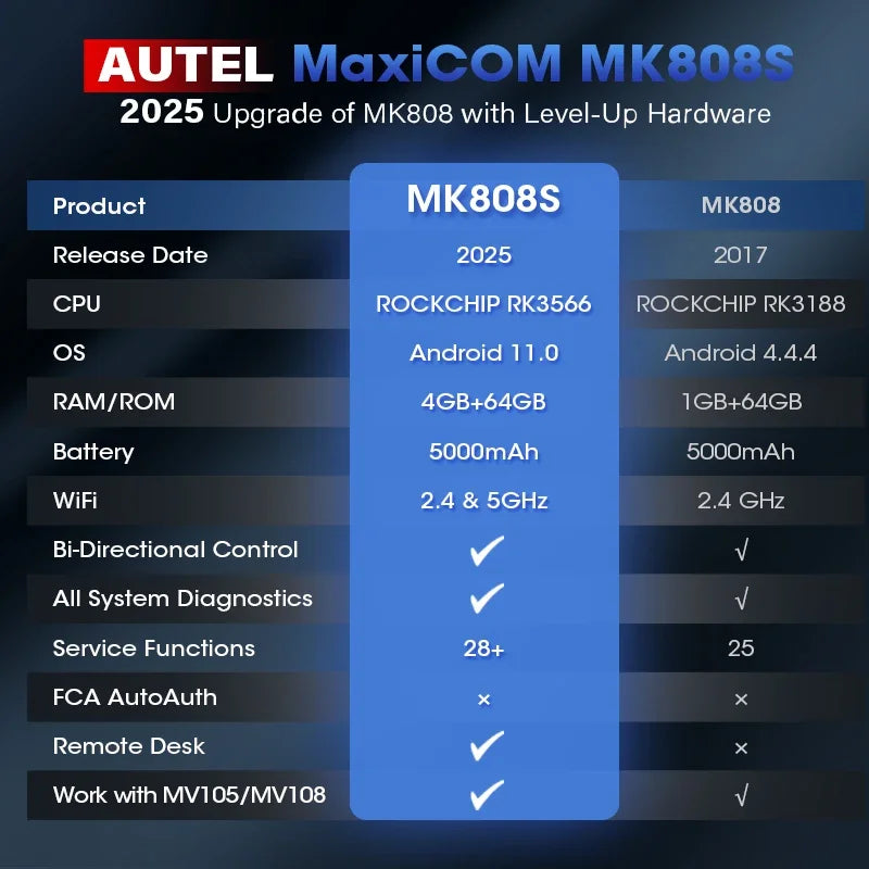 Autel MaxiCOM MK808S Bidirectional Diagnostic Scanner