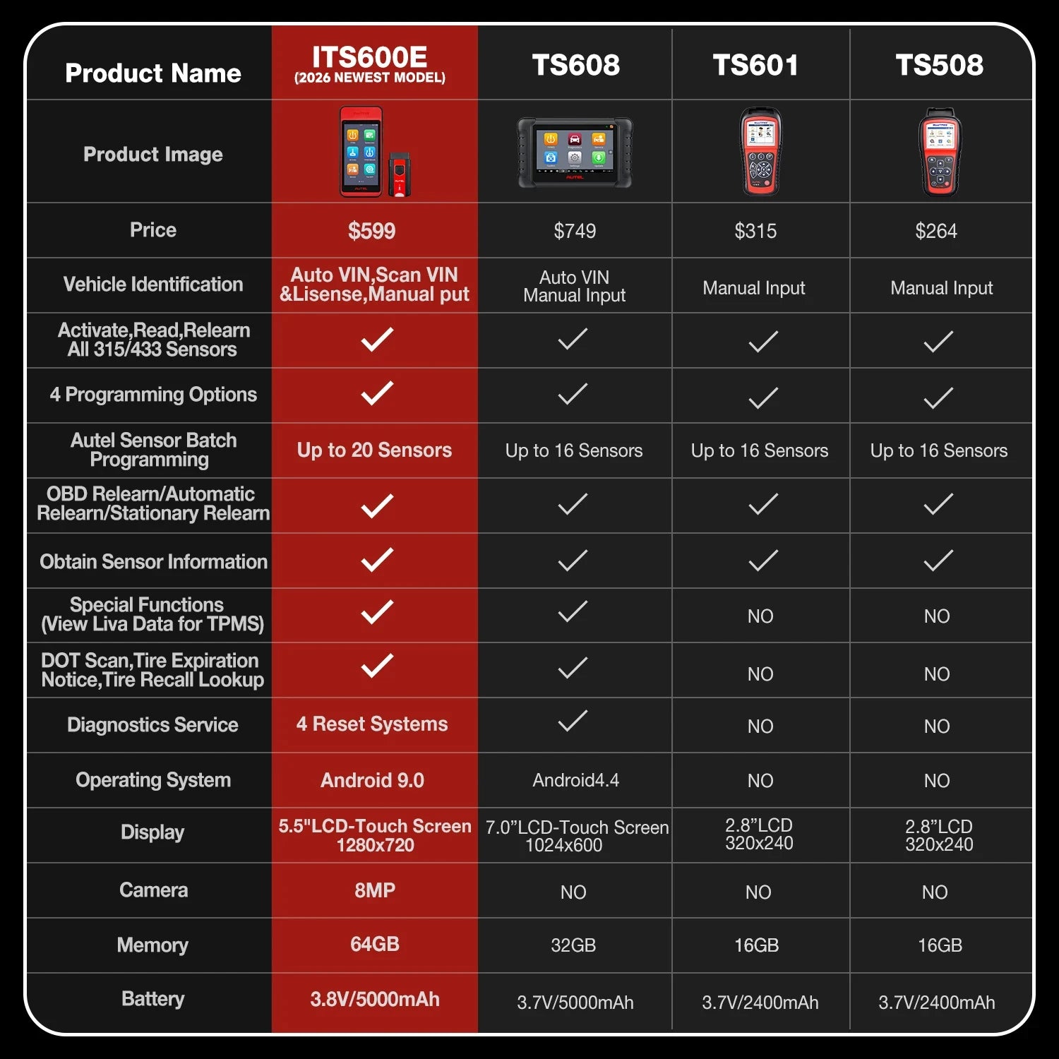 Autel MaxiTPMS ITS600E