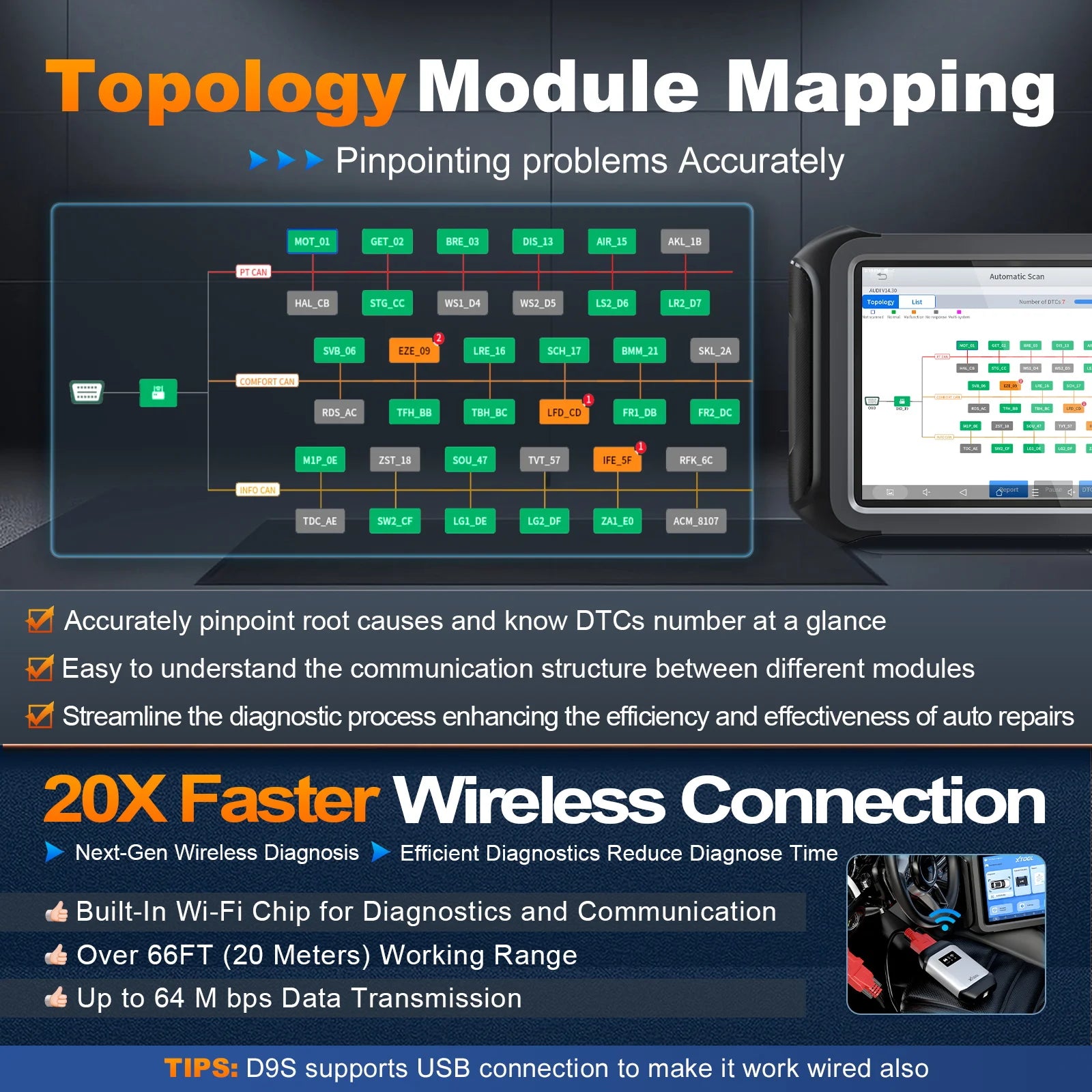 Blackbox Automotive Diagnostics Bidirectional Diagnostic Scanner