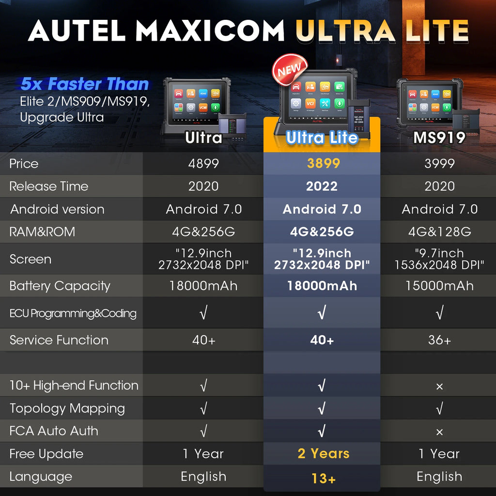 Autel Automotive Diagnostic Scanner