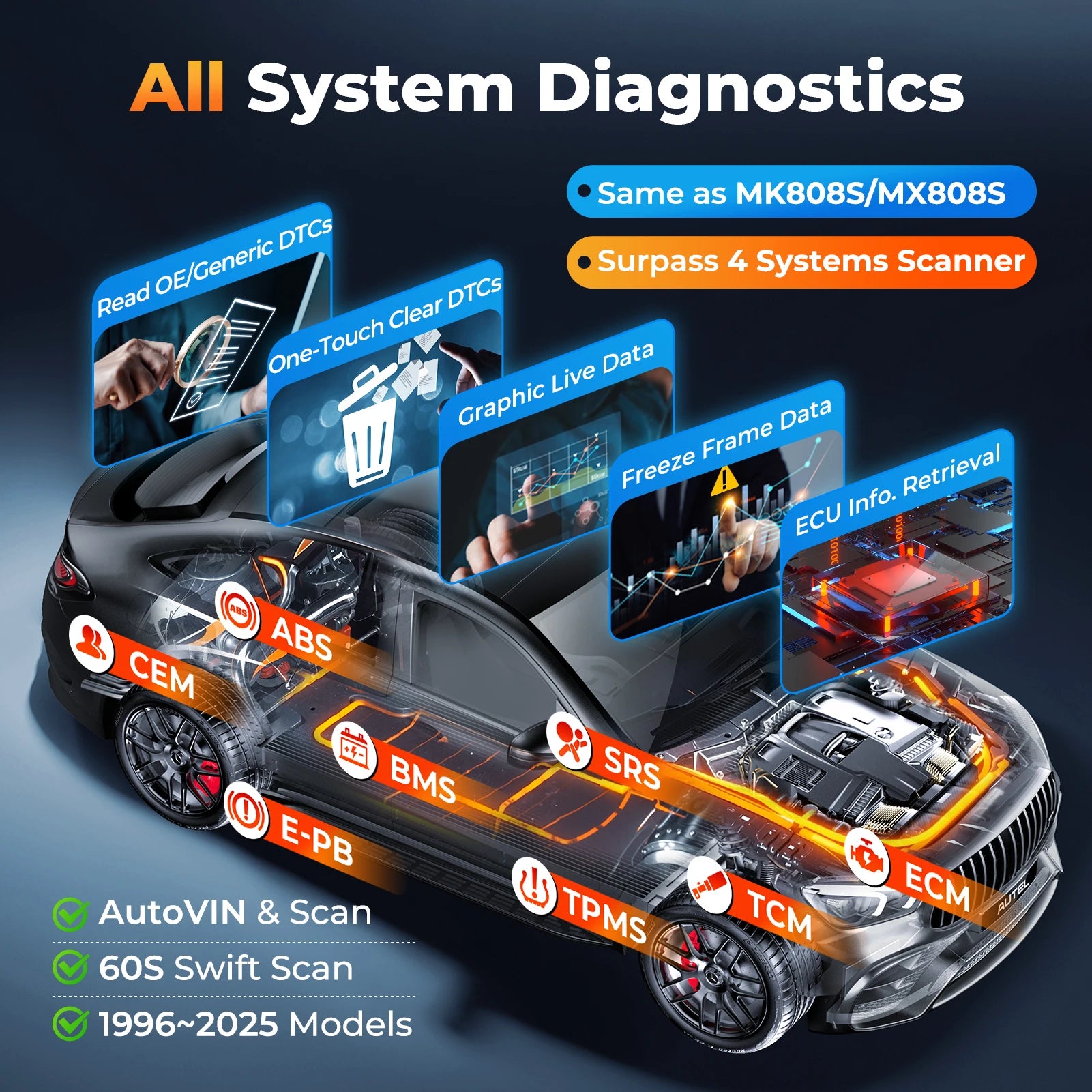Autel MaxiDiag MD906Pro Automotive Diagnostic Scanner
