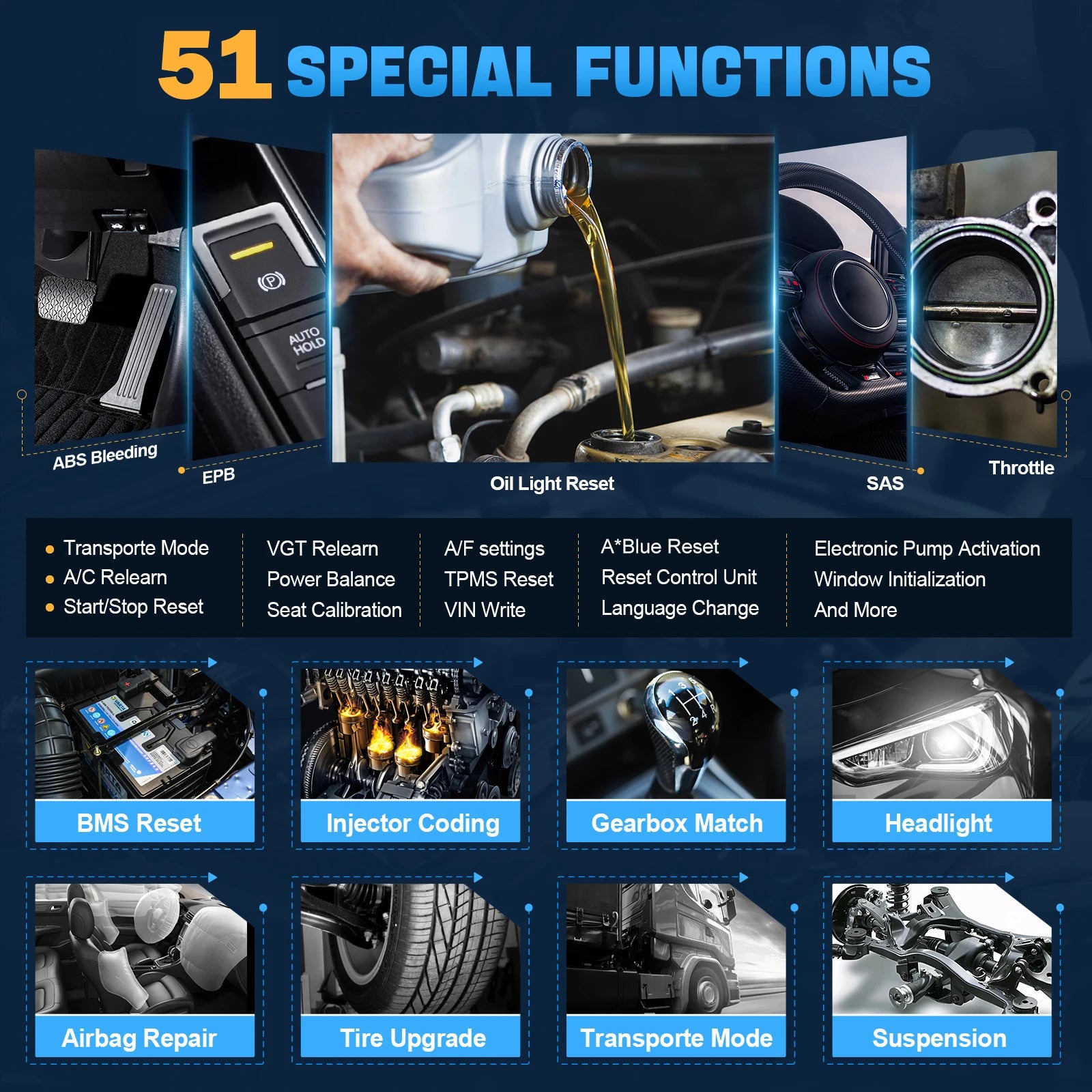 Blackbox Automotive Diagnostics Bidirectional Diagnostic Scanner