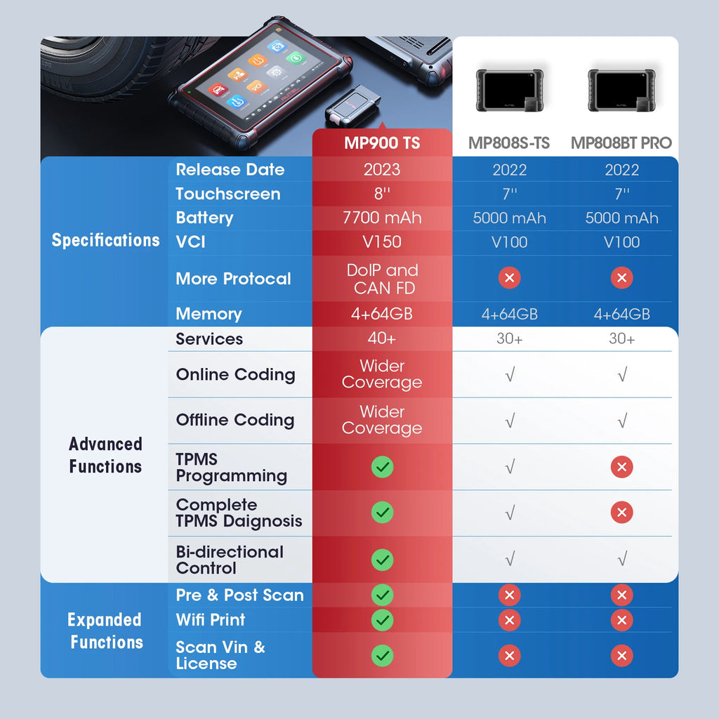 Autel TPMS Relearn Tool