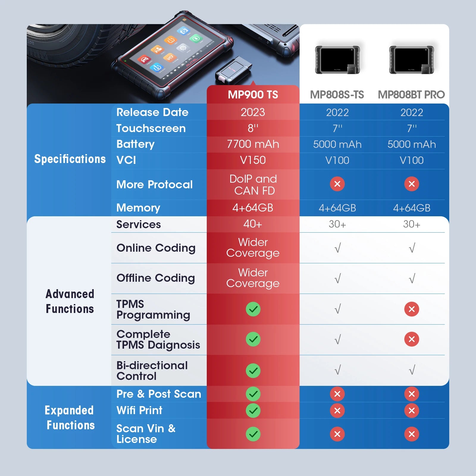 Autel TPMS Relearn Tool