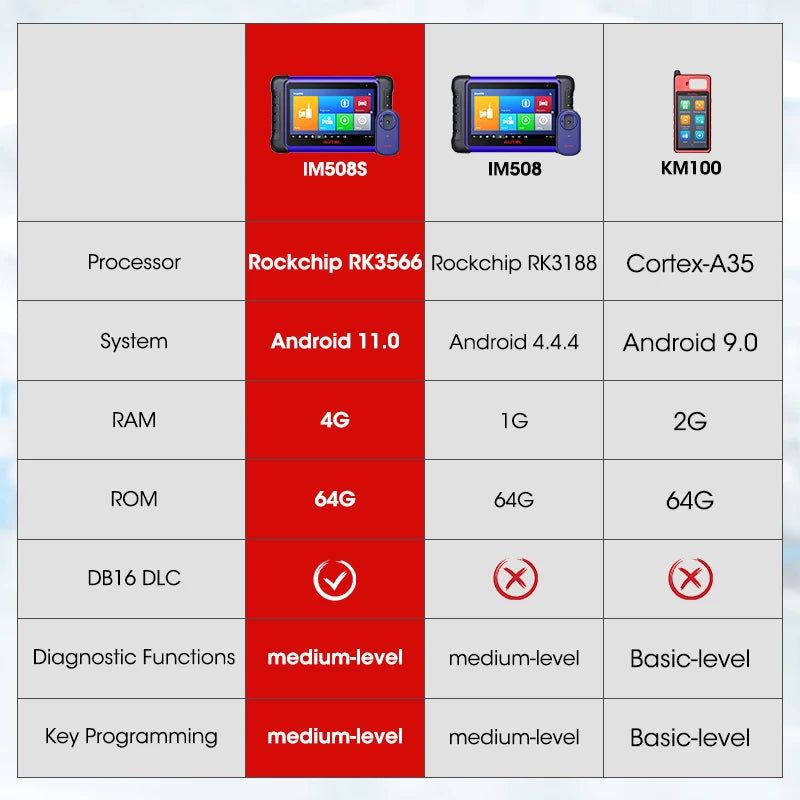 Autel MaxiIM IM508S Key Programmer and Immobilizer Tool