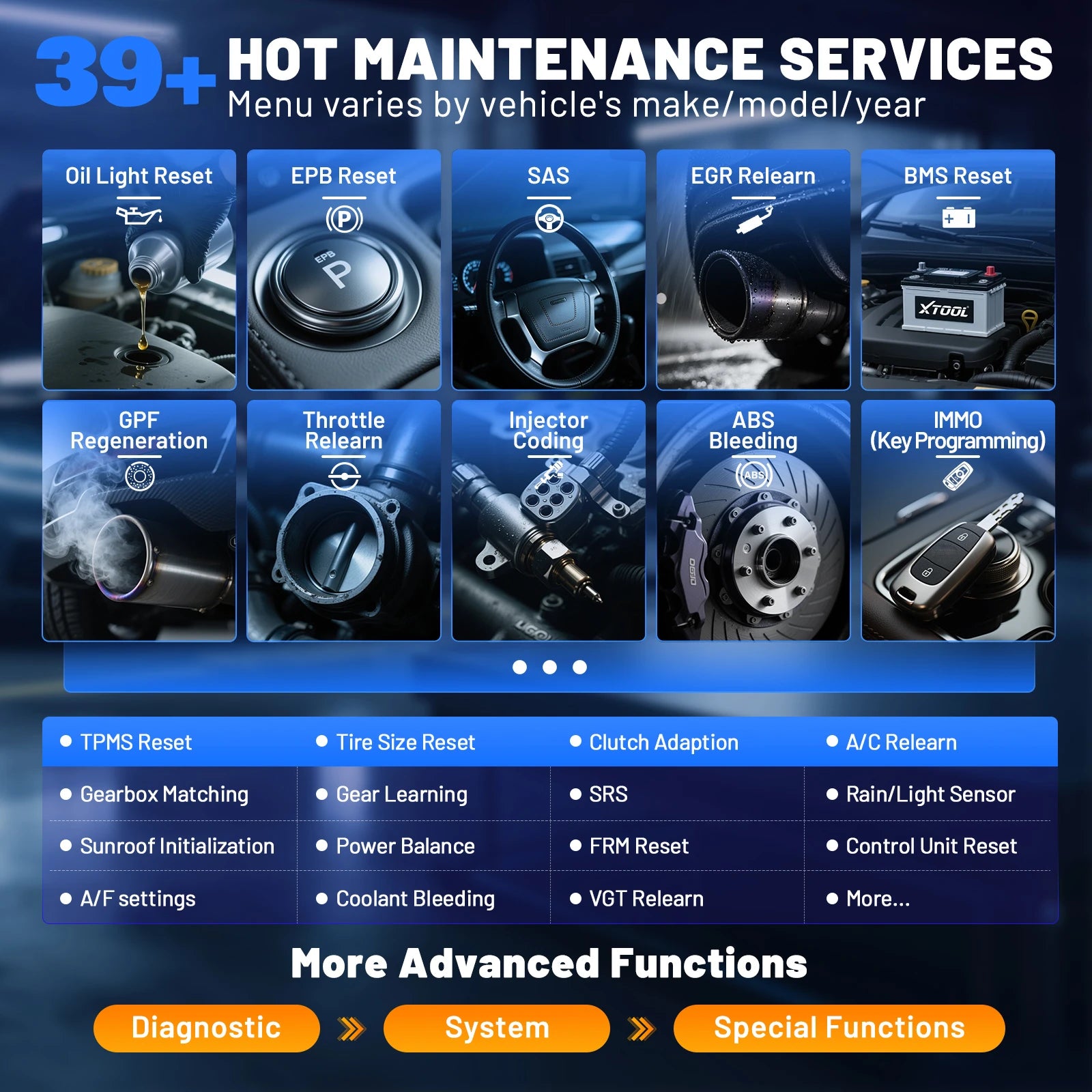 Blackbox Automotive Diagnostics Bidirectional Diagnostic Scanner