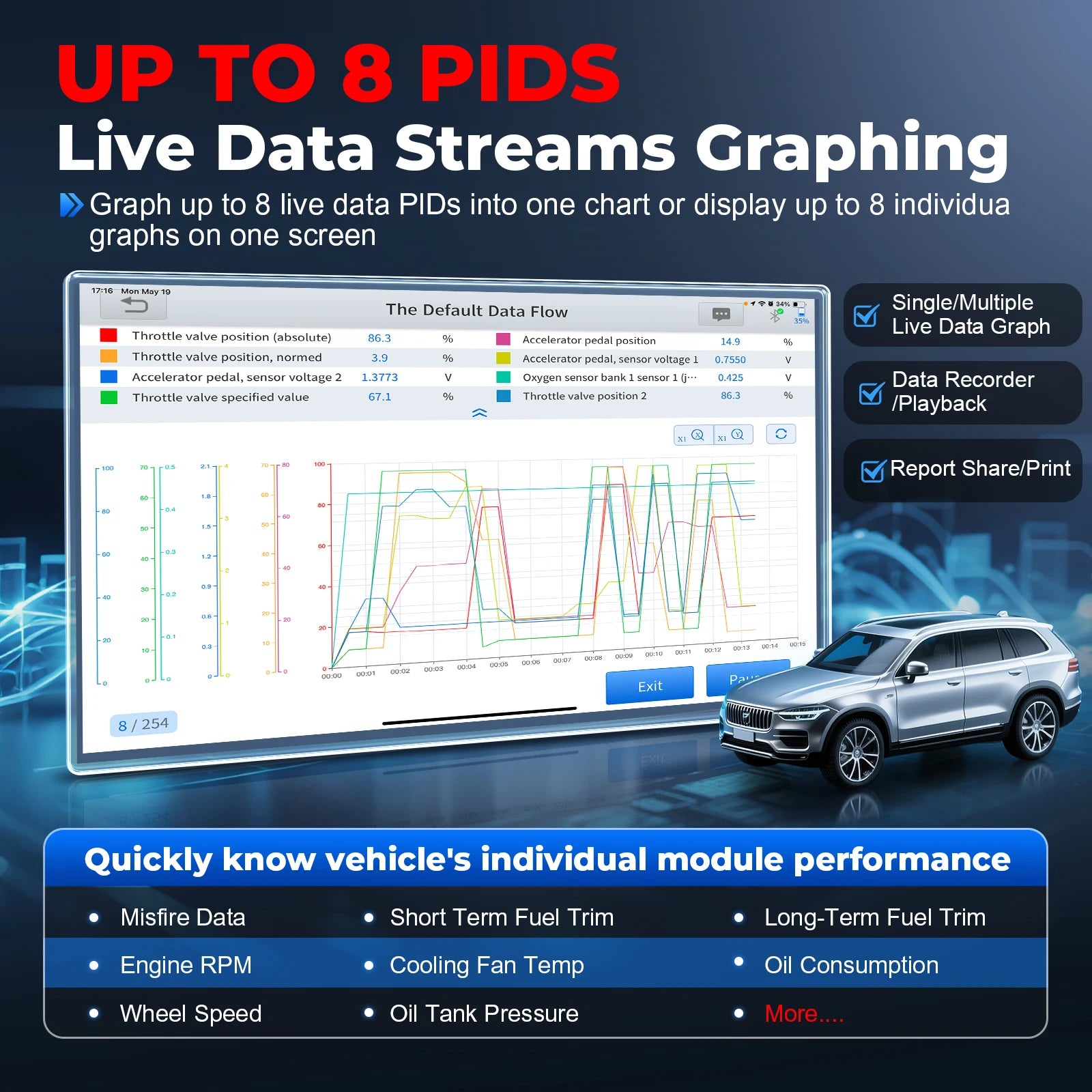 Blackbox Automotive Diagnostics Bidirectional Diagnostic Scanner
